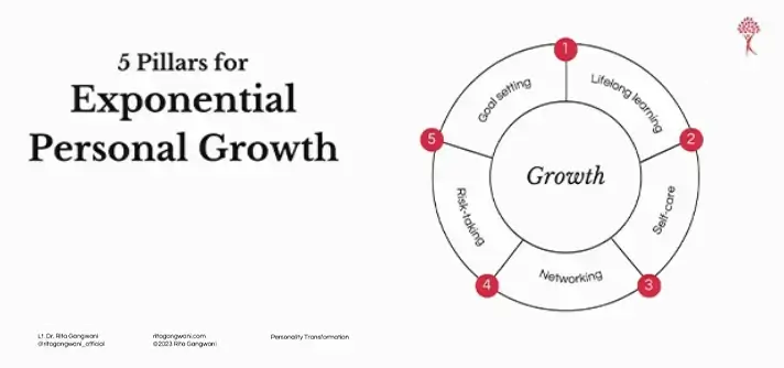 5 pillars for exponential personal growth
